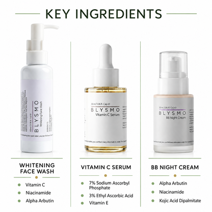 BLYSMO AM/PM Glow System – Complete 3-Step Skincare Bundle